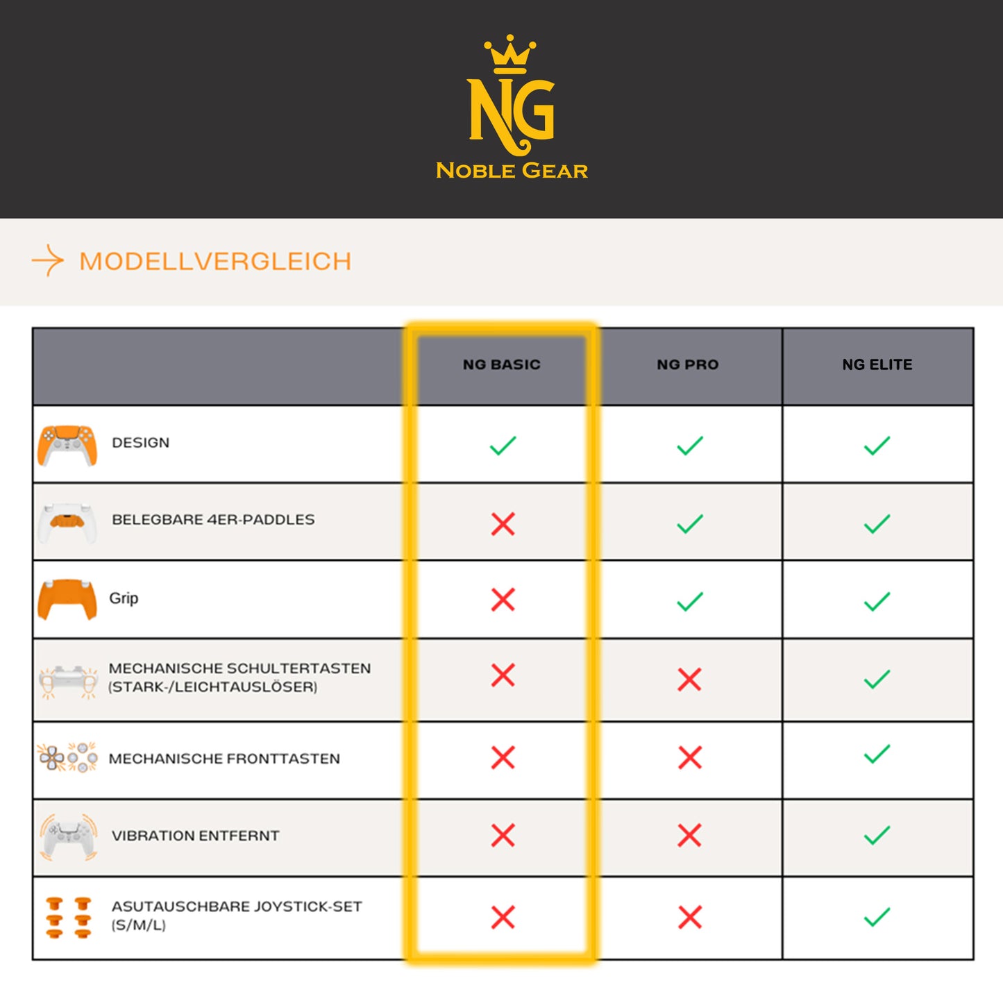 NG Goldene Welle