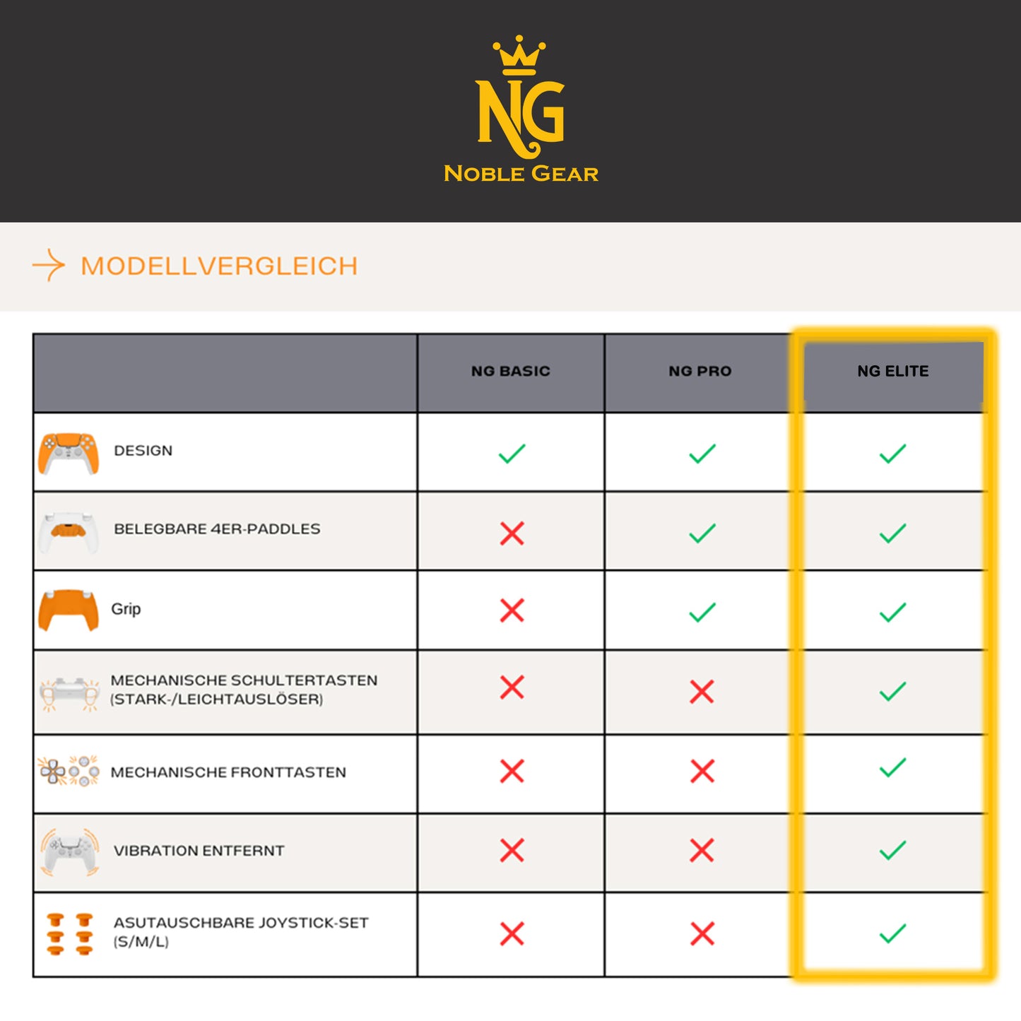 PS5 NG Kanagawa Welle