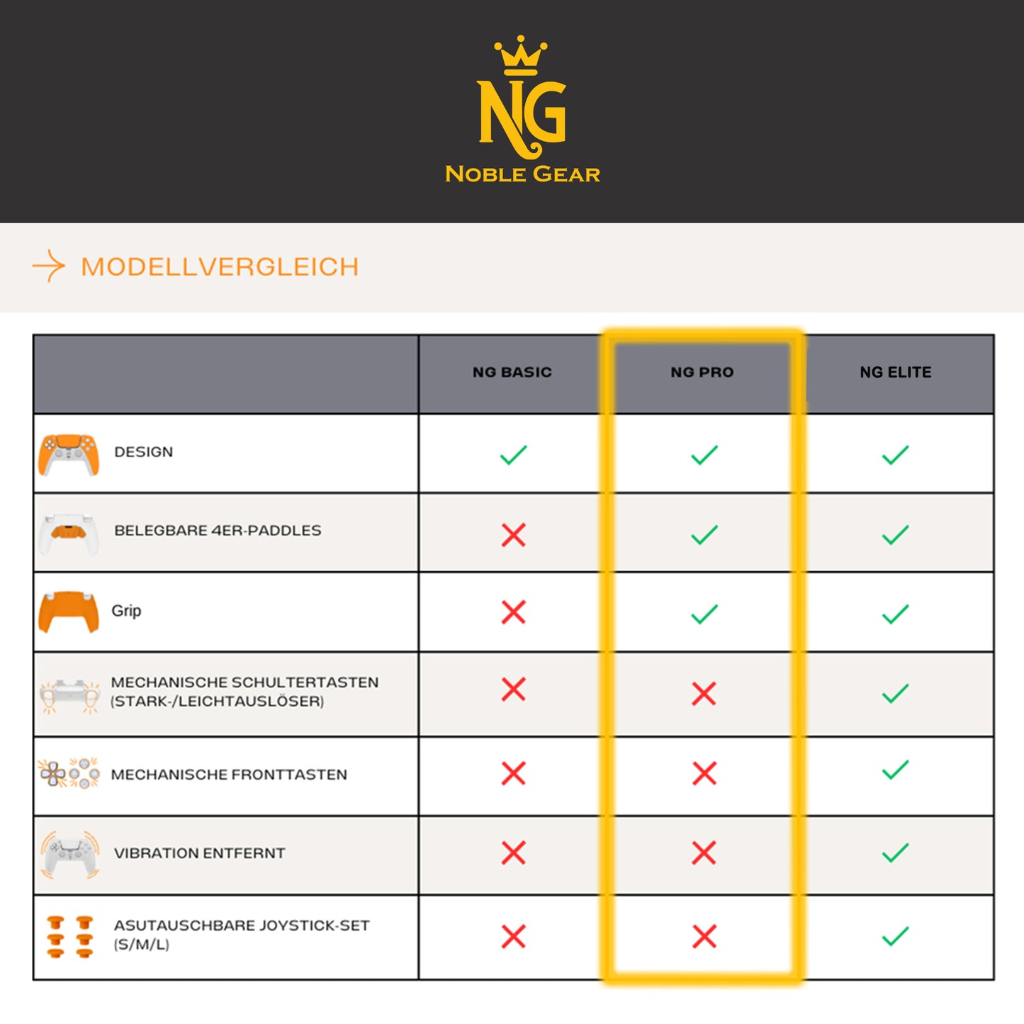 NG Goldene Welle